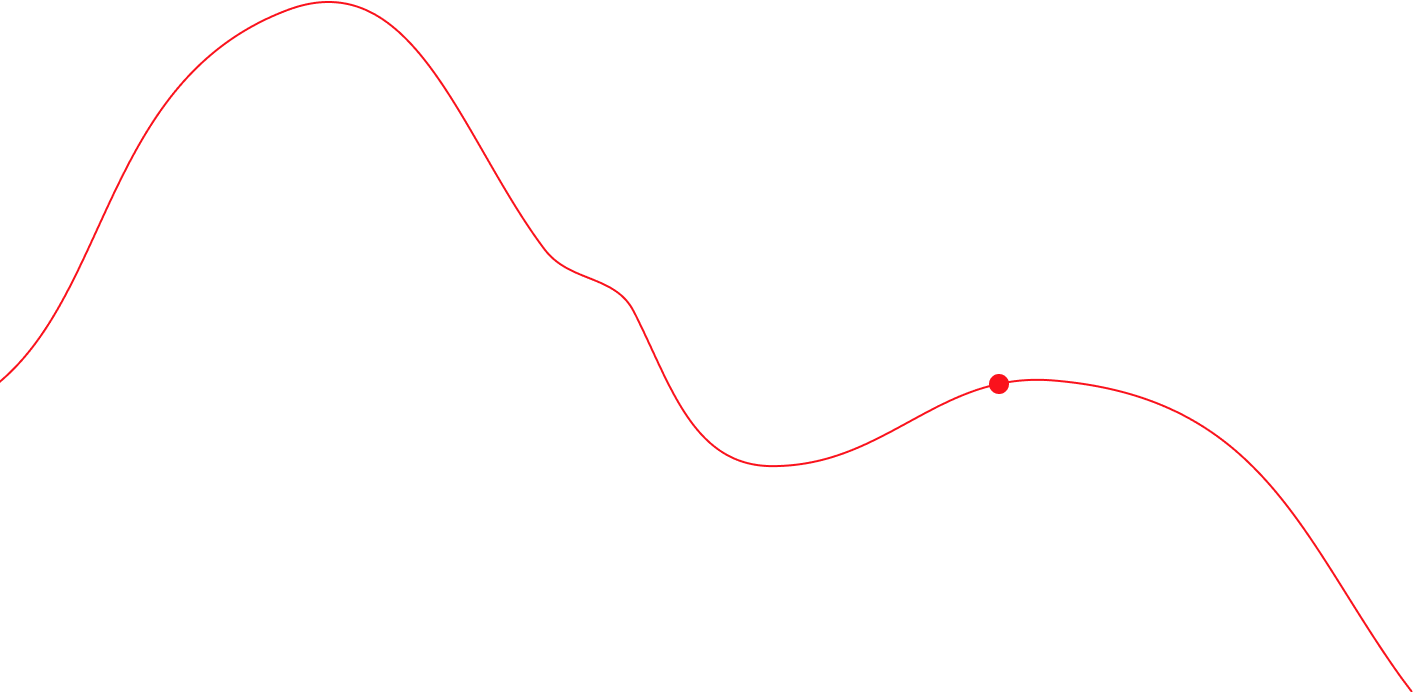 grafico Mitera
